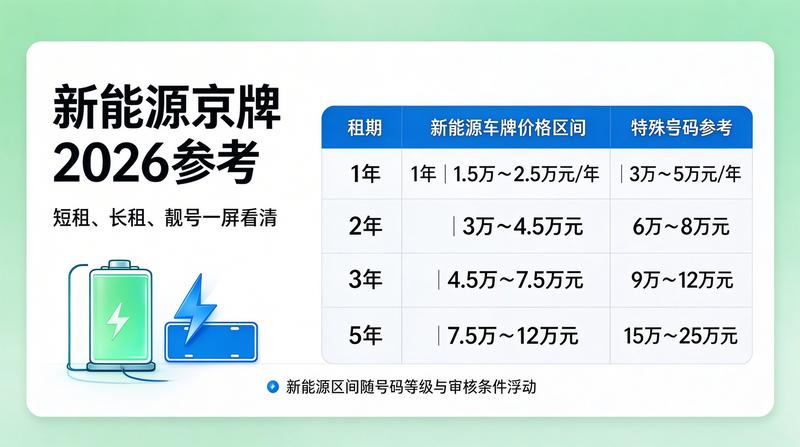 北京市交通管理新政图解